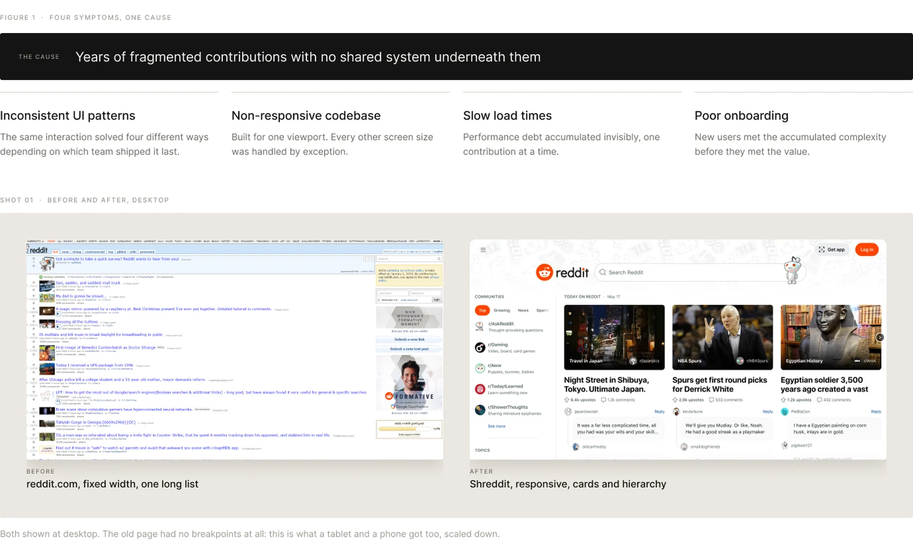 Four symptoms traced to one cause, with the legacy home page