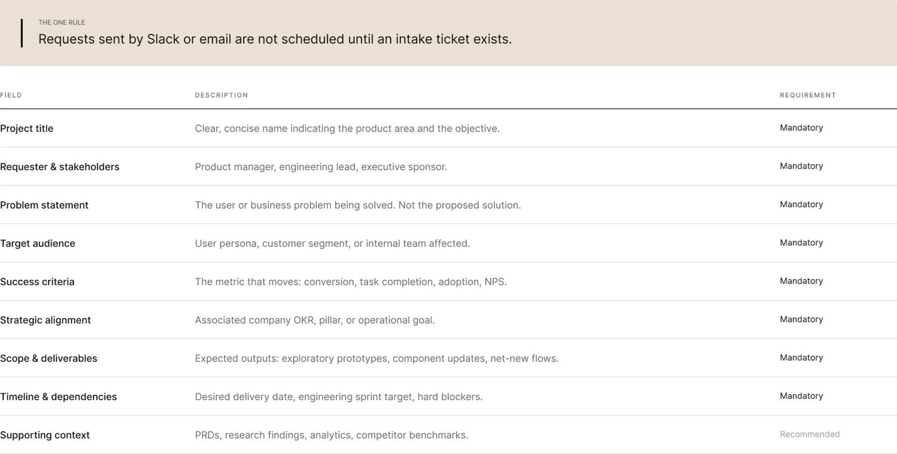 Request Channels & Intake Standards