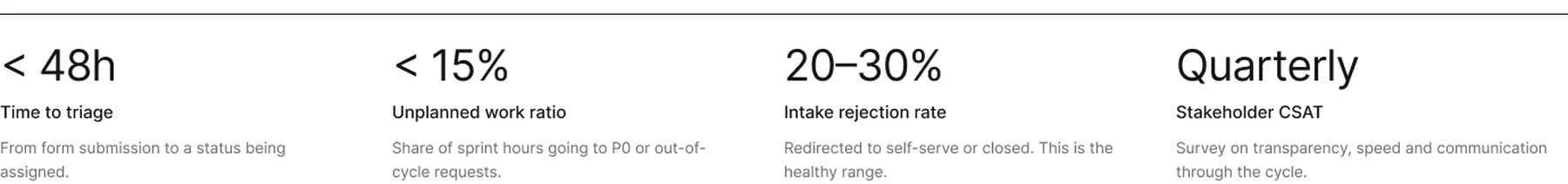 Health Metrics for Intake