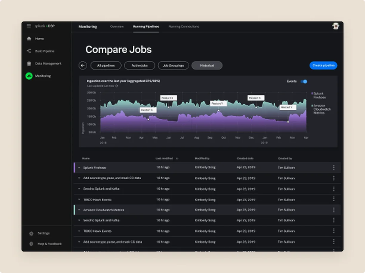 Observability Console